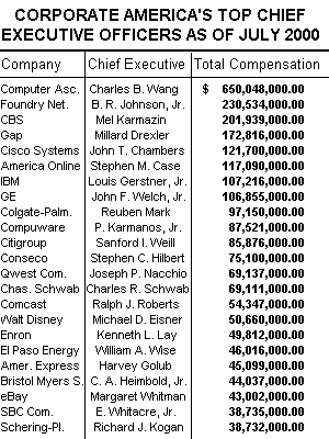 CEO Pay